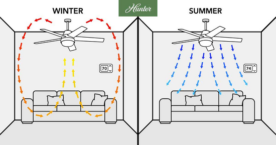 Ceiling Fan Direction graphic.